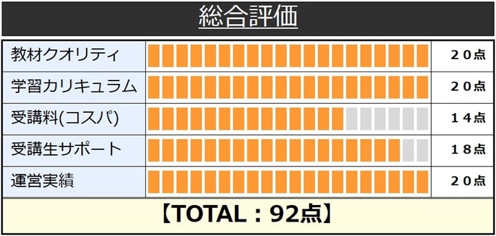 アガルートのマンション管理士／管理業務主任者講座の総合評価